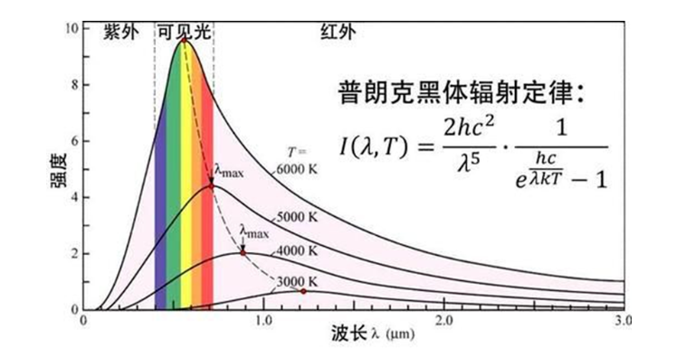 图片关键词 图片关键词