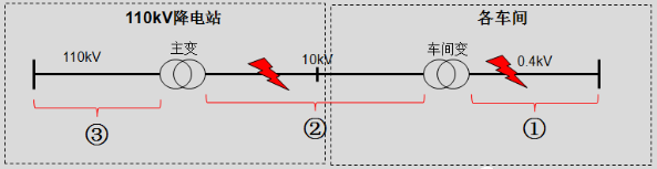 图片关键词 图片关键词