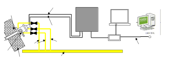 图片关键词 图片关键词
