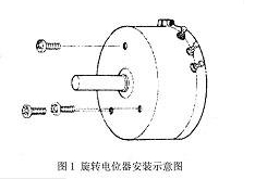 图片关键词 图片关键词