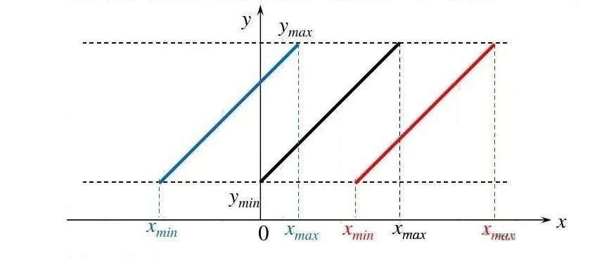 图片关键词 图片关键词