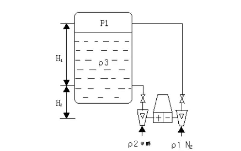 差压液位计量程迁移计算案例-变送器下装